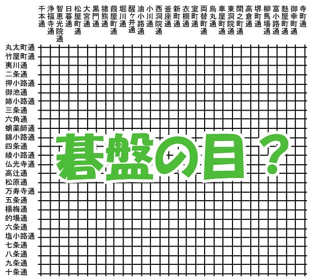 碁盤の目・京都市内で迷わない！「京の通り名 数え唄」